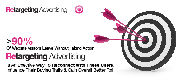Реклама чрез Ретаргетиране